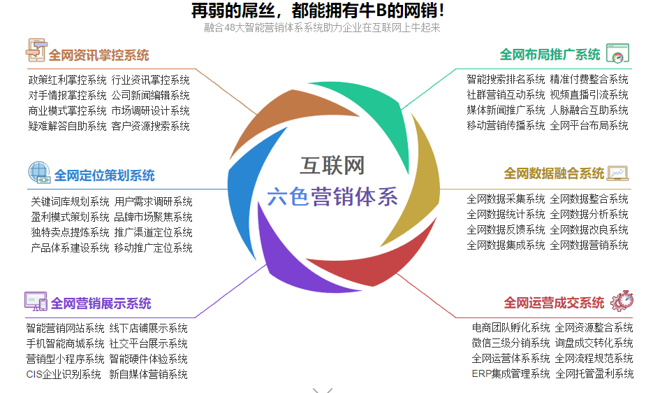 學(xué)會(huì)這幾招輕松做好全網(wǎng)營(yíng)銷(xiāo)方案策劃